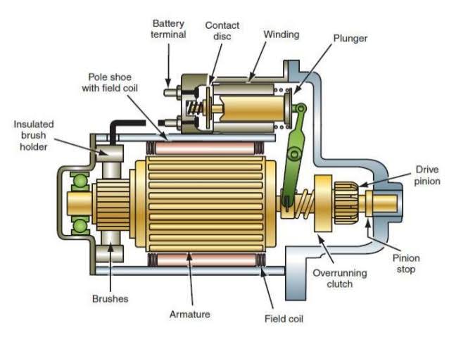 What Is A Starter Drive