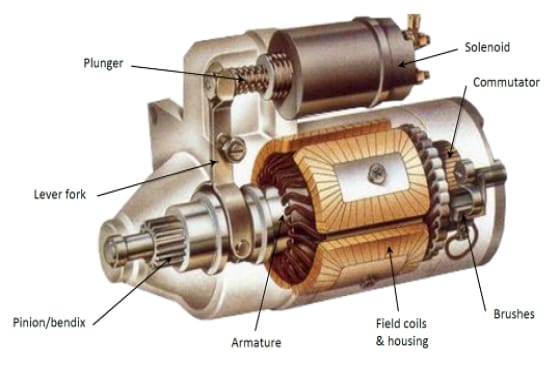 HOW DOES A STARTER WORK ?